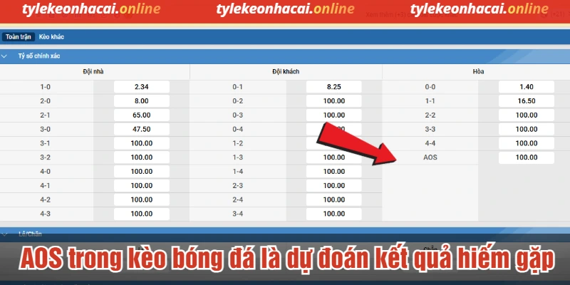 AOS trong kèo bóng đá là dự đoán kết quả hiếm gặp