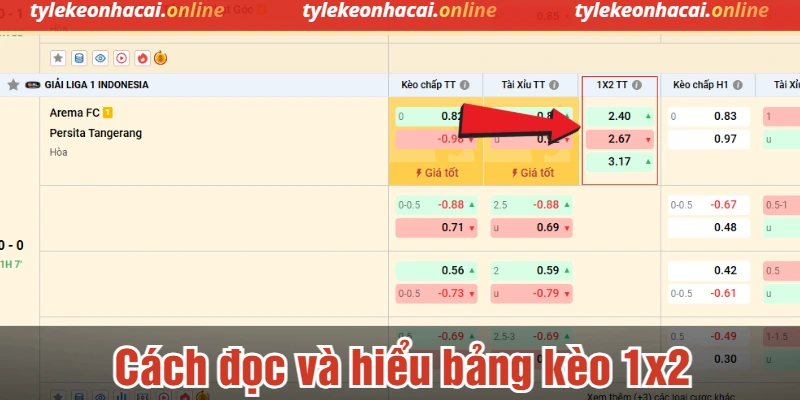 Cách đọc và hiểu bảng kèo 1x2