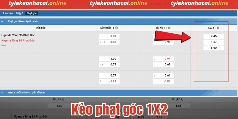Kèo phạt góc 1X2