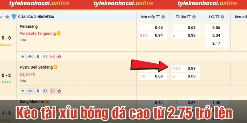 Kèo tài xỉu bóng đá cao từ 2.75 trở lên