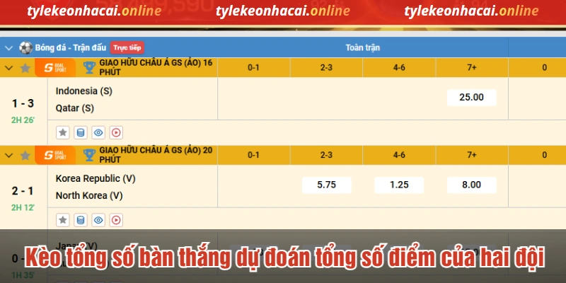 Kèo tổng số bàn thắng dự đoán tổng số điểm của hai đội